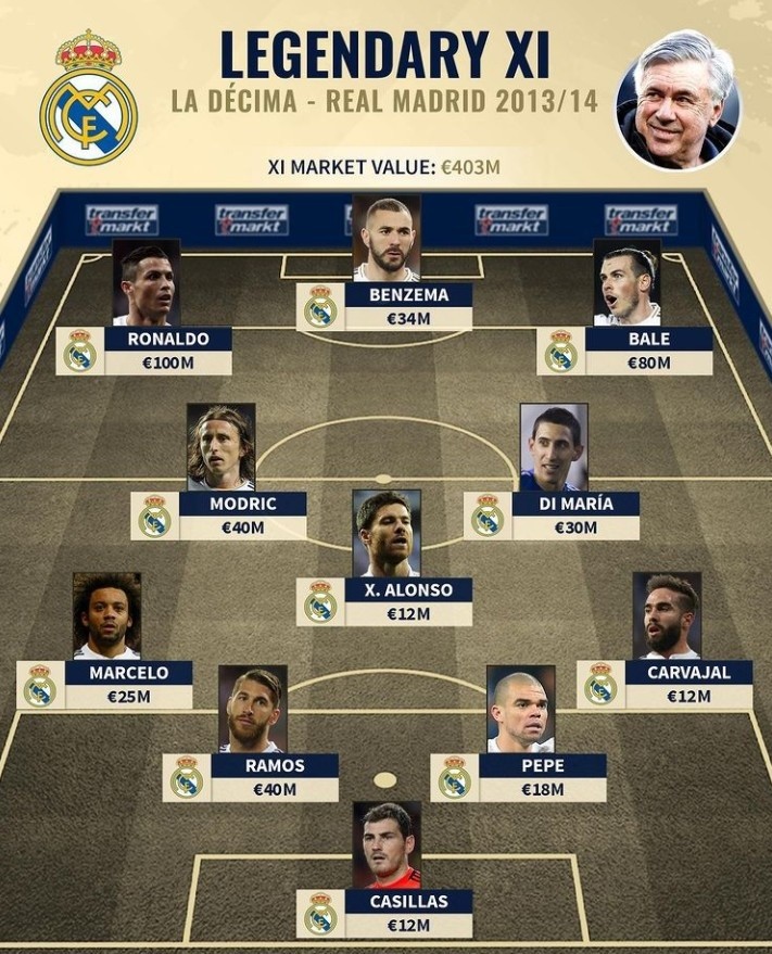 本赛季五大联赛场均积分前20：拜仁、巴萨、皇马、阿森纳前4（本赛季五大联赛场均积分TOP20：拜仁、巴萨、皇马、阿森纳包揽前四）